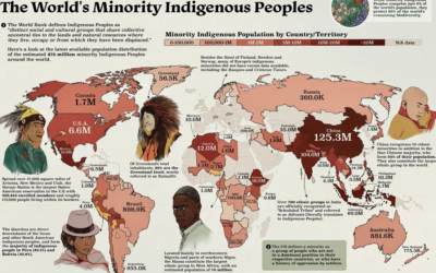 Mapped: The World’s Minority Indigenous Peoples